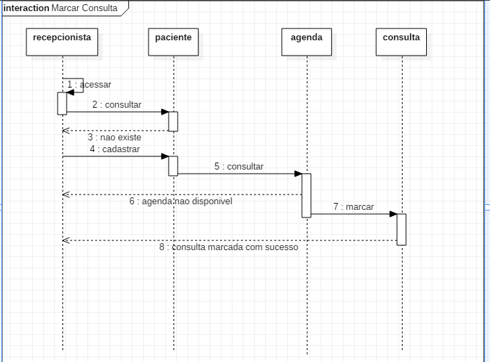 Es Diagrama De Sequencia Prof Norton Glaser 6181